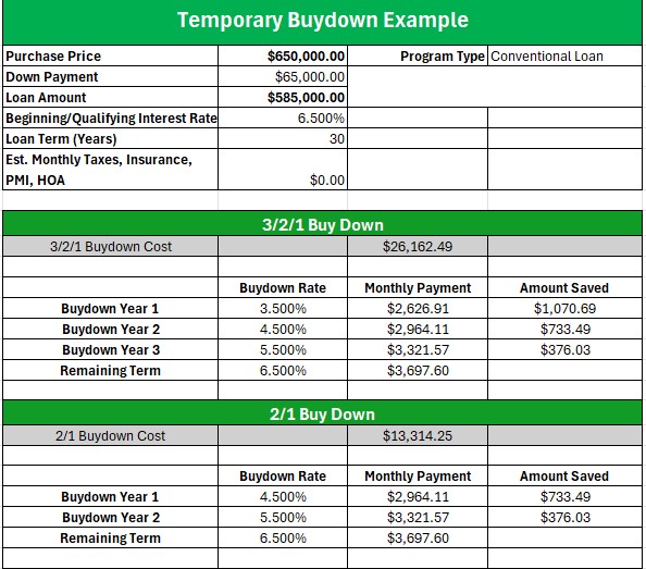 Buydown Example